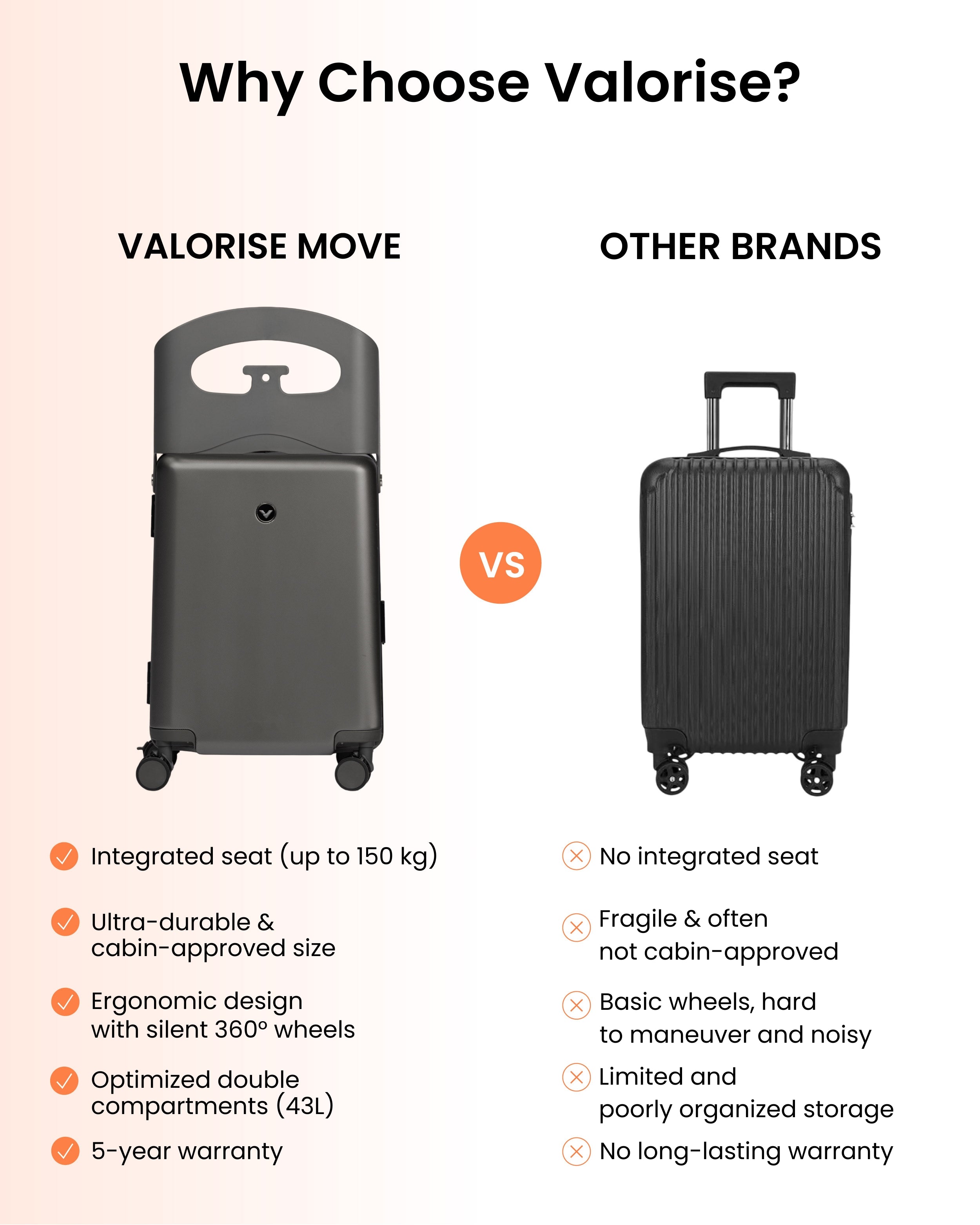 VALORISE MOVE — Travel with your family, stress-free!